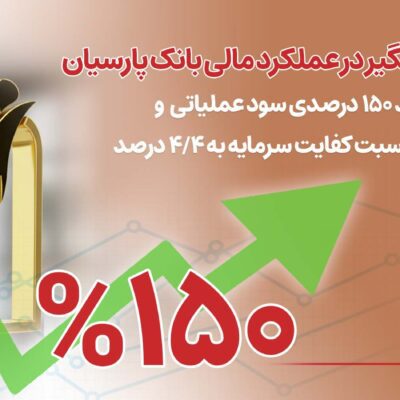 رشد 150 درصدی سود عملیاتی و ارتقای نسبت کفایت سرمایه به 4/4 درصد
