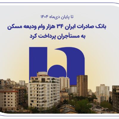 بانک صادرات ایران ۳۴ هزار وام ودیعه مسکن به مستأجران پرداخت کرد