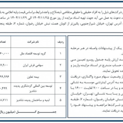 آگهی مزایده عمومی سرمایه گذاری های مازاد ملل