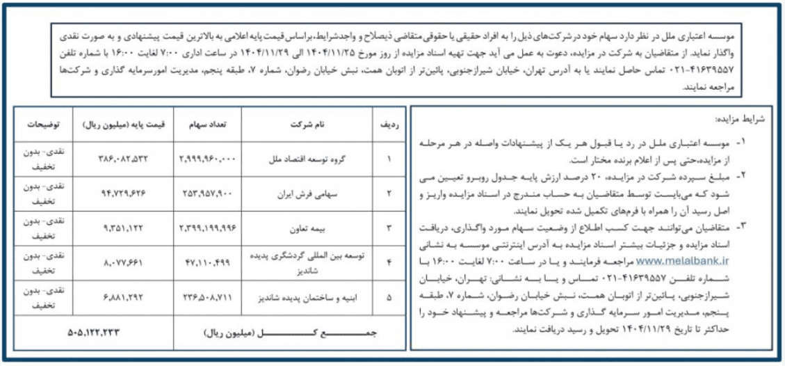 موسسه مالی اعتباری ملل