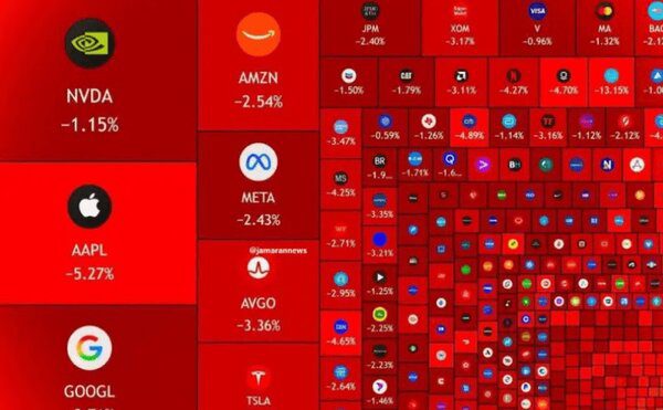 بازار آمریکا ۱.۳ تریلیون دلار ریخت - تصویر