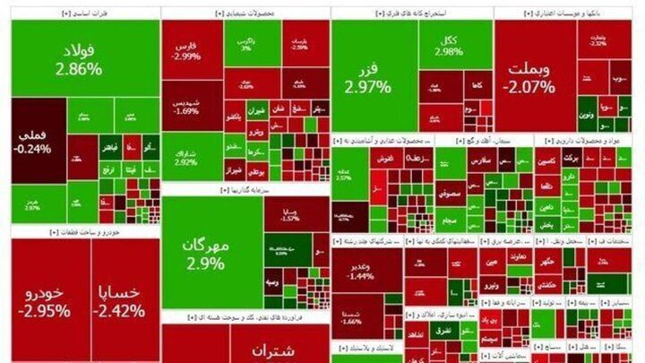 تصمیم نهایی برای گشایش بازار سهام امروز اعلام می‌شود