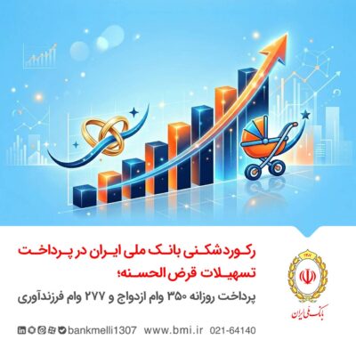 رکوردشکنی بانک ملی ایران در پرداخت تسهیلات قرضالحسنه