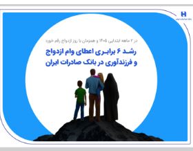 رشد 6 برابری اعطای وام ازدواج و فرزندآوری در بانک صادرات ایران