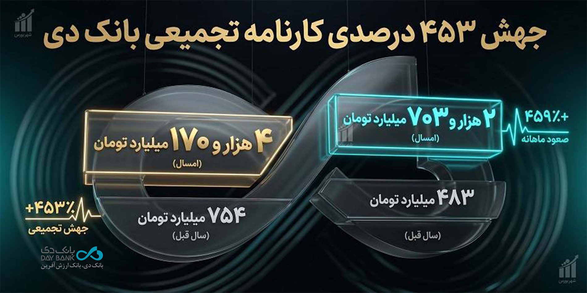 Daybank-بانک دی-رشد-جنگ-04