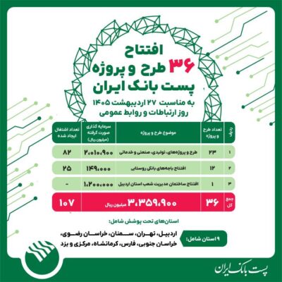 پستبانک ایران همزمان با روز جهانی ارتباطات، ۳۶ طرح و پروژه را افتتاح میکند