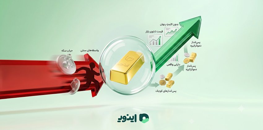 اینوی سبد سرمایه گذاری در ایران