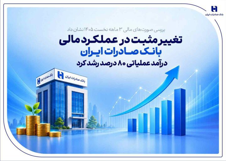 تغییر مثبت در عملکرد مالی بانک صادرات ایران/ درآمد عملیاتی ۸۰ درصد رشد کرد