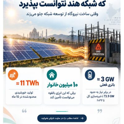 11 تراوات   ساعت برق خورشیدی  که شبکه هند تنوانست بپذیرد