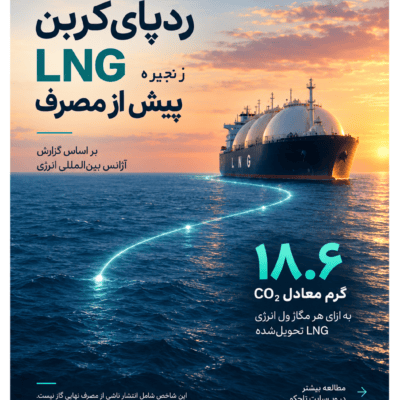 ردپای کربن زنجیره  LNG  پیش از مصرف