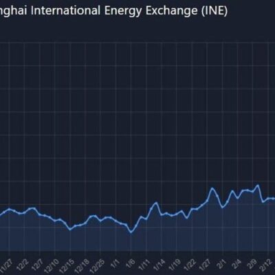 قیمت نفت در بورس انرژی شانگهای به رقم عجیب رسید