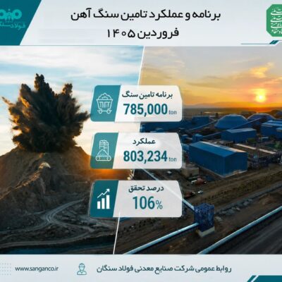 تحقق ۱۰۶ درصدی برنامه تأمین سنگآهن در نخستین ماه سال 1405