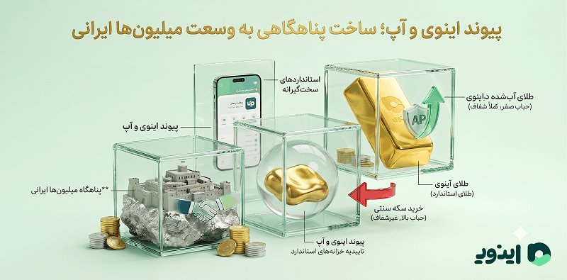 سبد سرمایه گذاری جامع