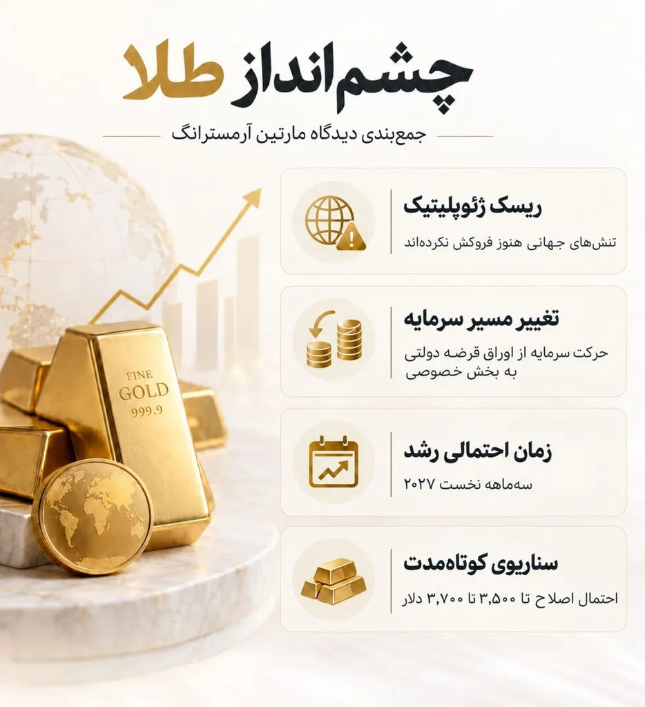 geopolitical-risk-drives-capital-to-private-sector-analyst-1-934x1024